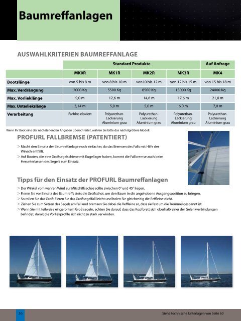 RollReffsysteme - Profurl