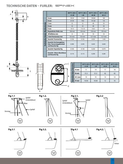 RollReffsysteme - Profurl