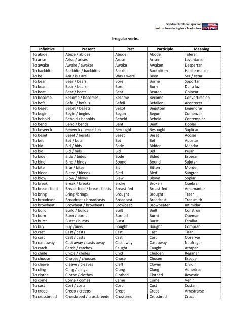 Chart Of Present Past And Past Participle