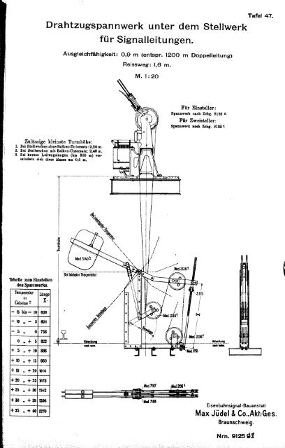 Max Jüdel &CO.,Akt:Ges.