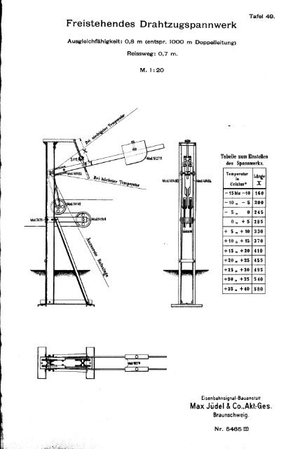 Max Jüdel &CO.,Akt:Ges.