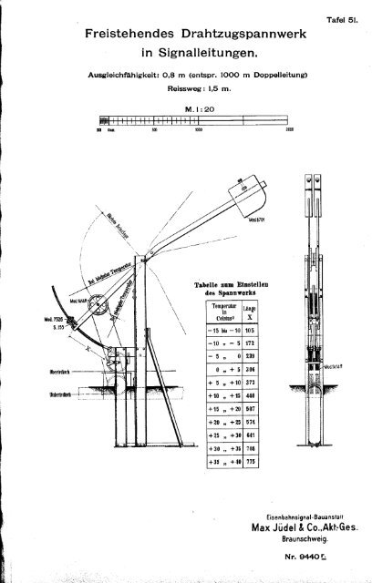 Max Jüdel &CO.,Akt:Ges.