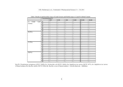 Vol 5 _1_ - Cont. J. Pharm Sci. - Wilolud Journals