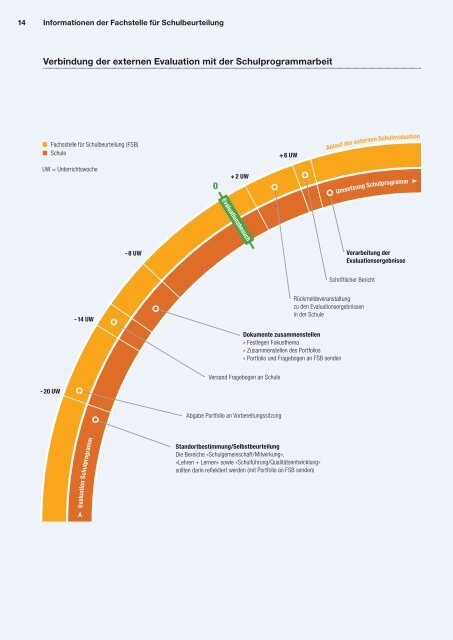 Informationsbroschüre FSB (PDF, 20 Seiten, 3 MB) - Fachstelle für ...