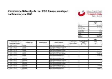 Vermiedene Netzentgelte der EEG Einspeiseanlagen im ...