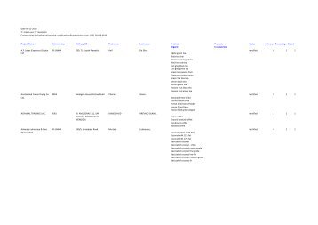 Project Name Main country Address_VC First name ... - Control Union