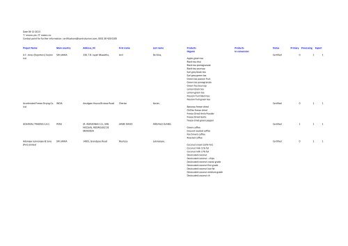 Project Name Main country Address_VC First name ... - Control Union