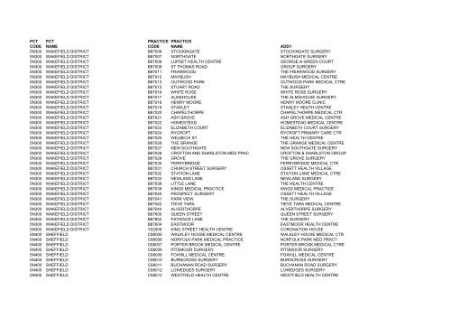 Practice Codes