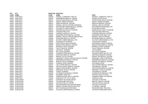 Practice Codes