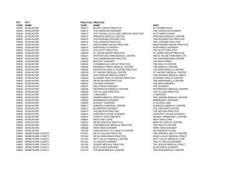 Practice Codes