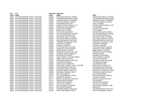 Practice Codes