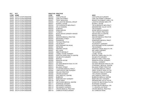 Practice Codes