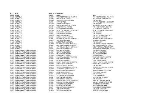 Practice Codes