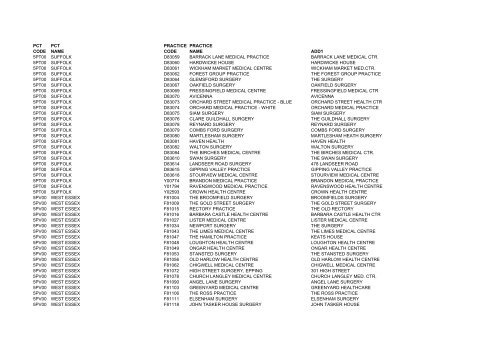 Practice Codes