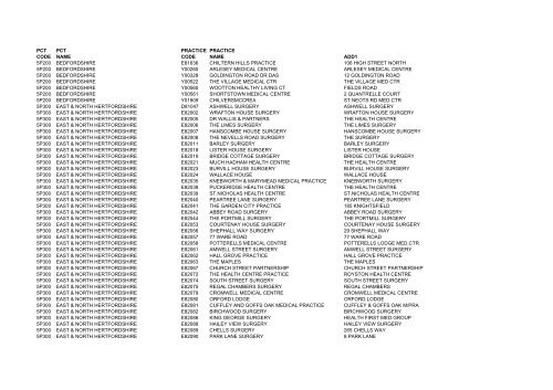 Practice Codes