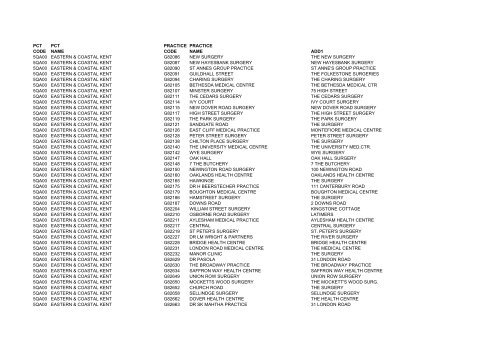 Practice Codes