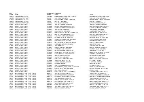 Practice Codes