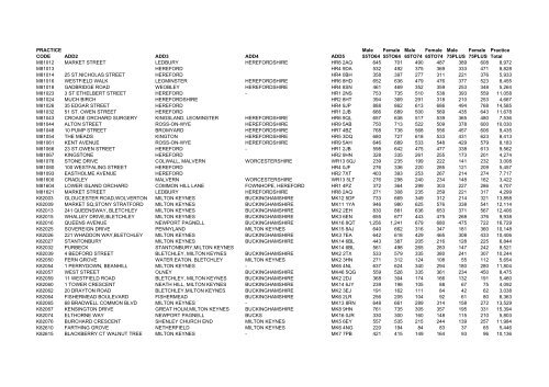 Practice Codes