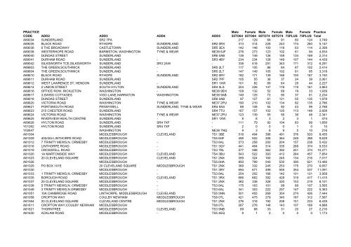 Practice Codes