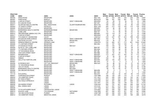 Practice Codes