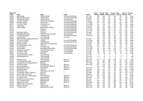 Practice Codes