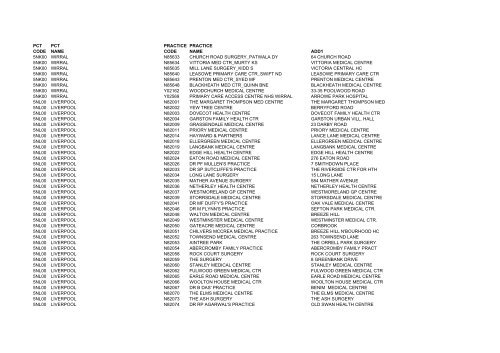 Practice Codes