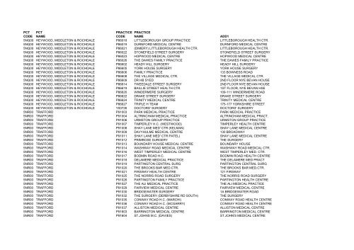 Practice Codes