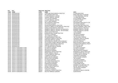 Practice Codes