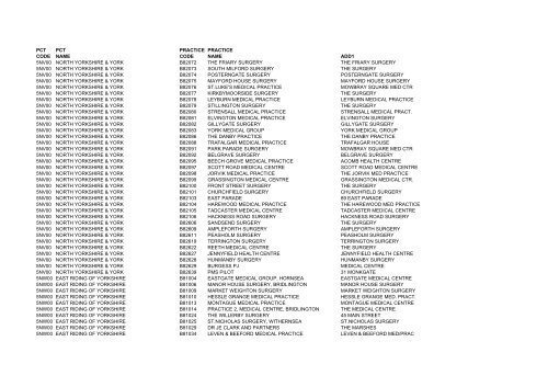 Practice Codes