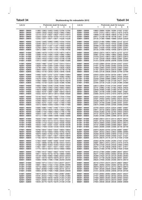 Tabell 34 Skatteavdrag F