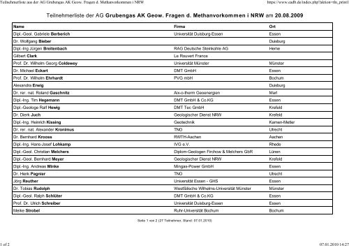 Teilnehmerliste der AG Grubengas AK Geow. Fragen d ...