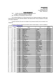 Final Waiting List of CPOs - Thiruvananthapuram City Police