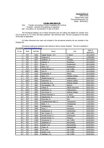 Final Waiting List of CPOs - Thiruvananthapuram City Police