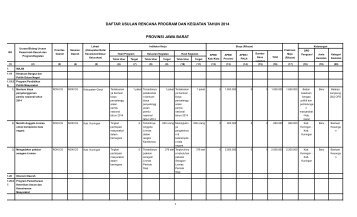 daftar usulan rencana program dan kegiatan tahun 2014 ... - Bappeda