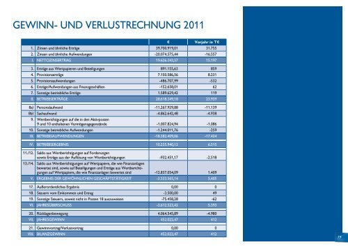 gewinn- und verlustrechnung 2011 - Volksbank Kufstein