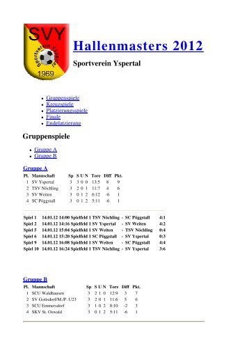 Ergebnisse - SV Yspertal