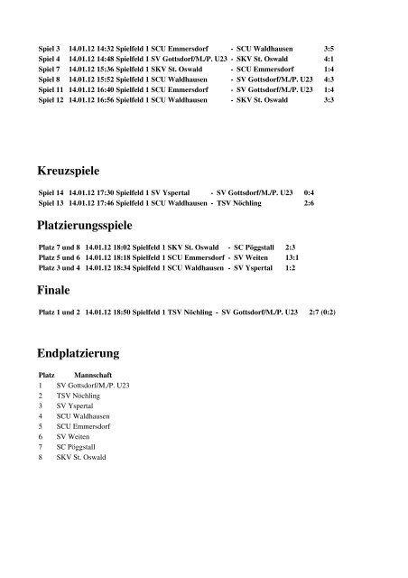 Ergebnisse - SV Yspertal