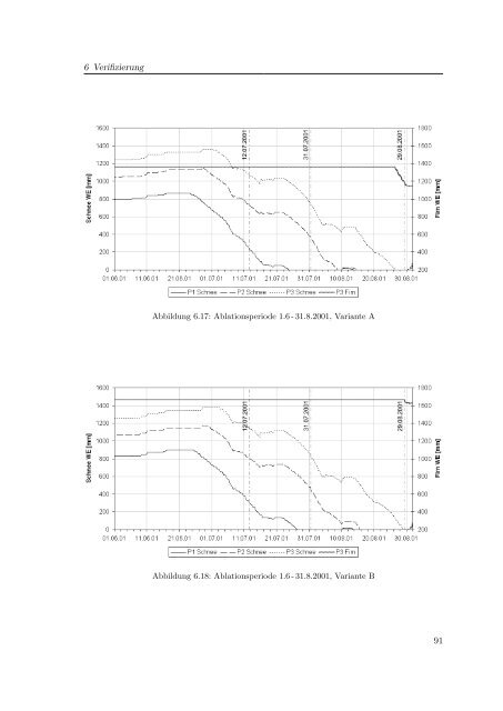 PDF - download (ca. 14MB) - Institut für Wasserbau und ...