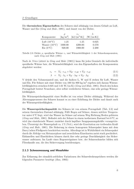 PDF - download (ca. 14MB) - Institut für Wasserbau und ...