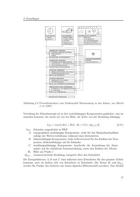 PDF - download (ca. 14MB) - Institut für Wasserbau und ...