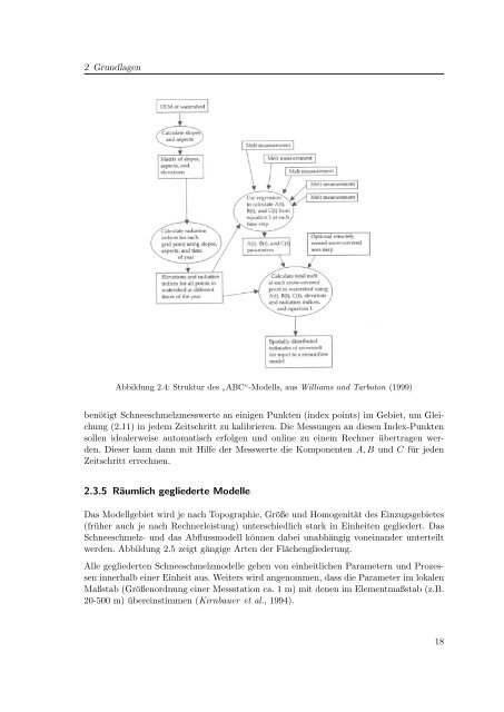 PDF - download (ca. 14MB) - Institut für Wasserbau und ...