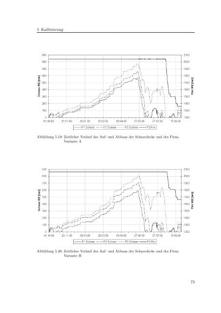 PDF - download (ca. 14MB) - Institut für Wasserbau und ...