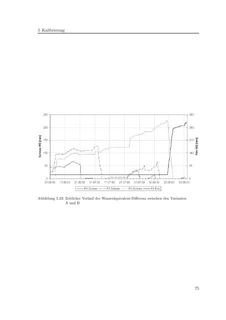 PDF - download (ca. 14MB) - Institut für Wasserbau und ...