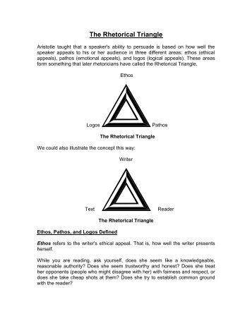 ethos pathos logos