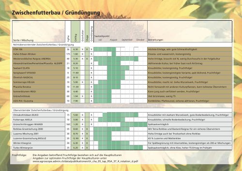 Info 2012 - Samen Steffen AG