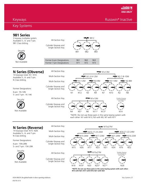 Key Systems - Corbin Russwin