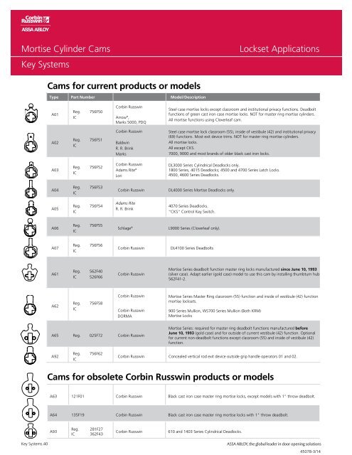 Key Systems - Corbin Russwin