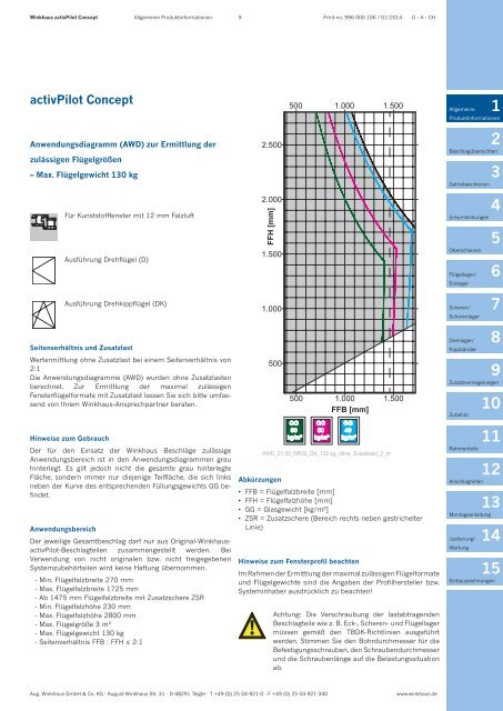 Produktkatalog activPilot Concept - Kunststoff - Winkhaus