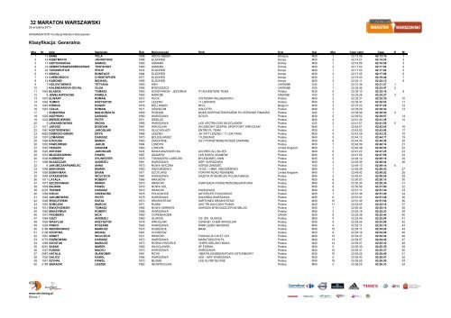 32 MARATON WARSZAWSKI - Super Sport