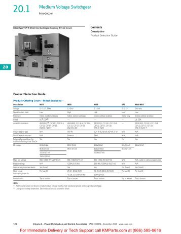 Introduction - Klockner Moeller Parts